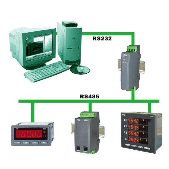 Convertidor/repetidor de RS485 a RS232- Montaje en rail DIN- Alimentacion 85-235 Vca/cc